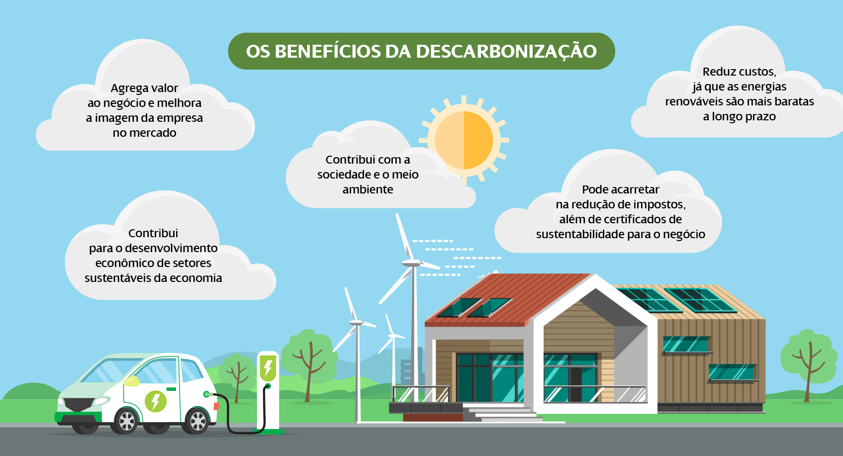 ilustração com os benefícios da descarbonização